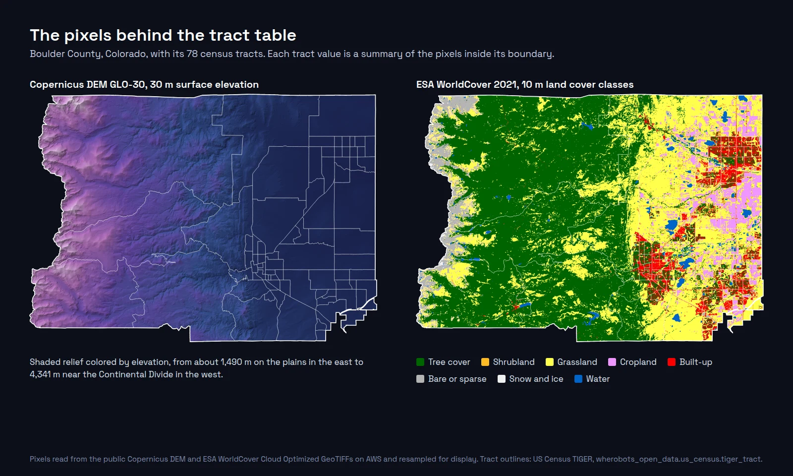 Two raster maps of Boulder County, Colorado, with census tract outlines. On the left, Copernicus DEM shaded relief runs from about 1,490 m on the eastern plains to 4,341 m along the Continental Divide. On the right, ESA WorldCover 2021 land cover classes show tree cover across the western mountains and grassland and cropland on the plains. Built-up land marks the cities of Boulder and Longmont