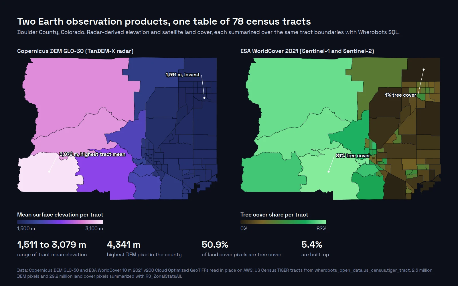 Two maps of Boulder County, Colorado, census tracts side by side. On the left, mean surface elevation from the Copernicus DEM runs from 1,511 m in the eastern plains to 3,079 m in the western mountains. On the right, tree cover share from ESA WorldCover runs from 1% in an eastern plains tract to 81% in a mountain tract