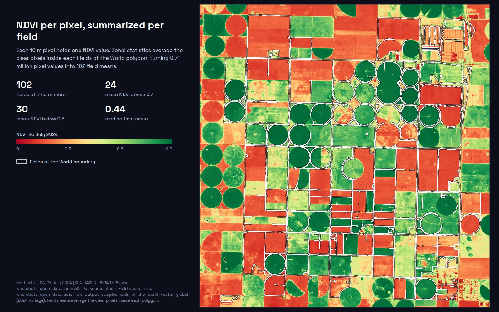 NDVI map of a 12 km by 11 km block of farmland west of Sublette, Kansas, on 28 July 2024, with Fields of the World boundaries outlined in white. Dark green center-pivot circles and rectangles sit beside red and orange harvested and fallow fields