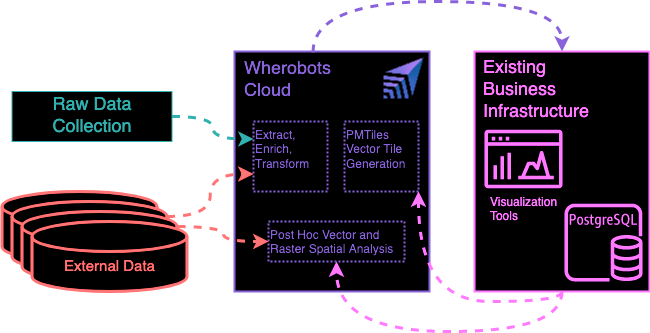 Integration Illustration