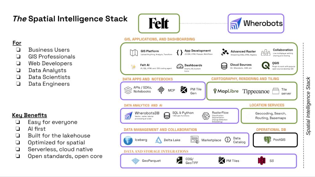 moden spatial intelligence stack architecture