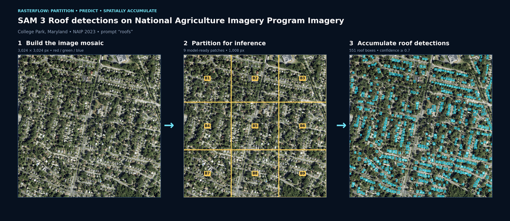 Example of roof detections on 30cm imagery using Meta’s Segment Anything Model (SAM3)