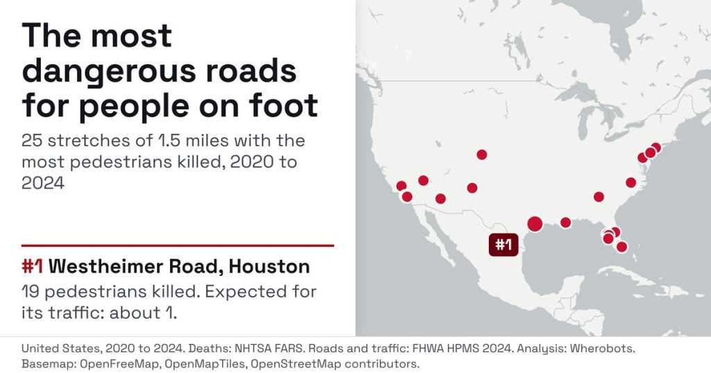 Map of the 25 US road stretches with the most pedestrians killed, 2020 to 2024, with Westheimer Road in Houston marked as number 1