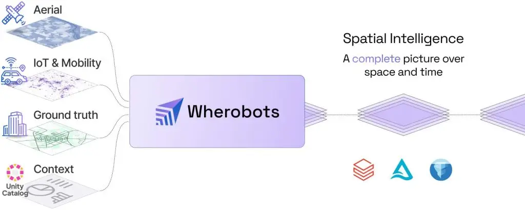 Wherobots Spatial Intelligence