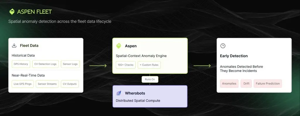 aspex fleet x wherobots spatial anomaly detection